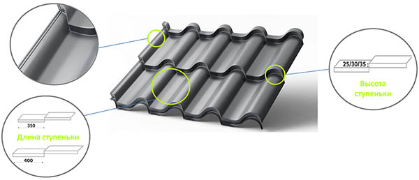 ПРЕИМУЩЕСТВА - MONTERROSA ®, MONTECRISTO ®, TRAMONTANA®